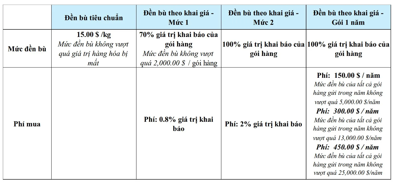 Chính sách mới áp dụng từ ngày 01/10/2024