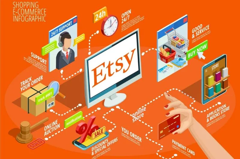 Cach tao tai khoan etsy