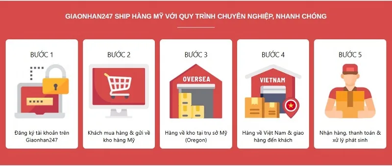 Ship hàng Mỹ Oregon