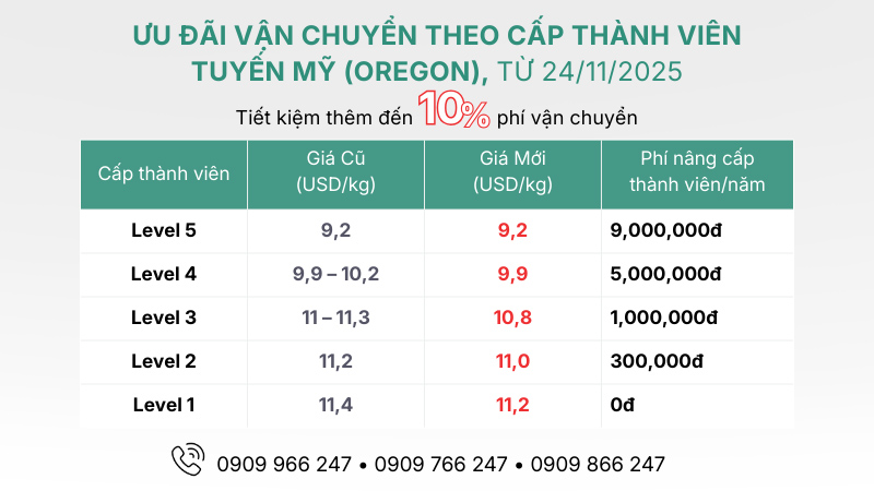 uu-dai-theo-cap-thanh-vien-ship-oregon